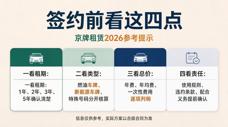 闲置京牌市场分析